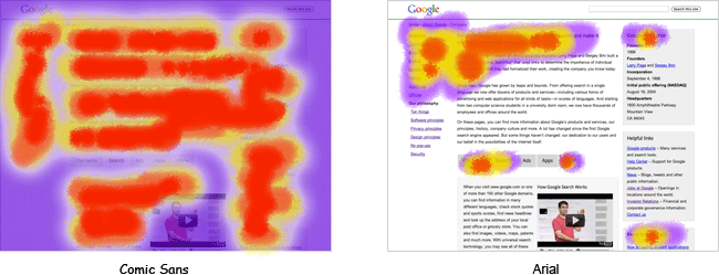 Heat maps from research showing eye tracking patterns of user study participants
