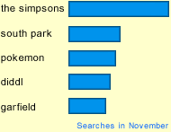 Factoid - November 2004 - The Simpsons vs. South Park vs. Pokemon vs. Diddl vs. Garfield