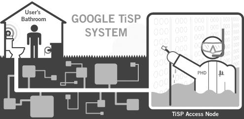 Google TiSP (Sumber: Google